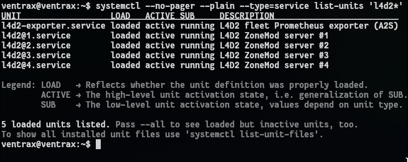 Servicios systemd: exporter de Prometheus y cuatro servidores ZoneMod activos.